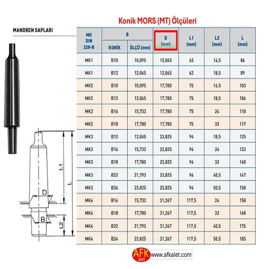 Konik Mors 3 (MT3-B18) 16 mm madren uyumlu